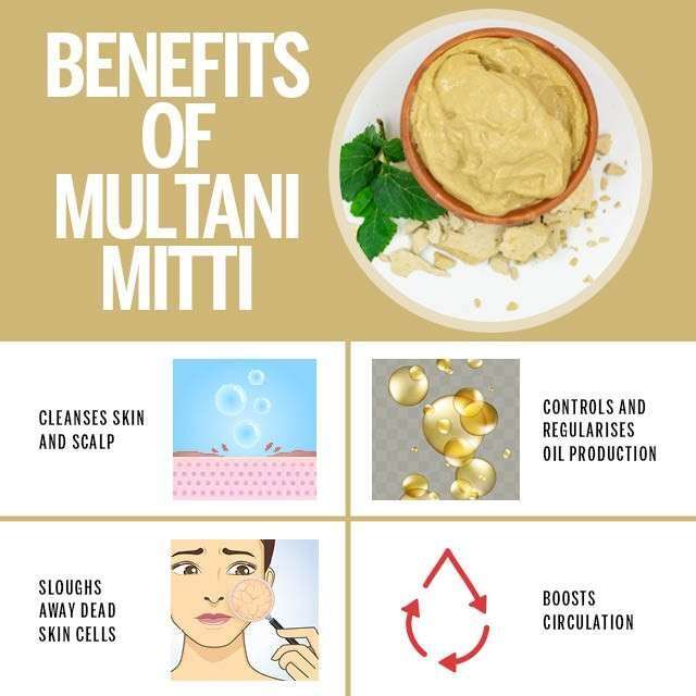 Multani Mitti