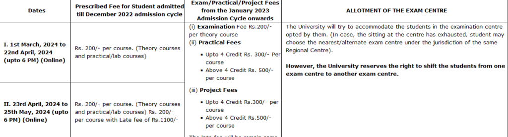 IGNOU Exam
