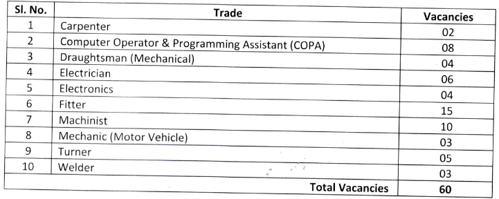 DRDO Jobs