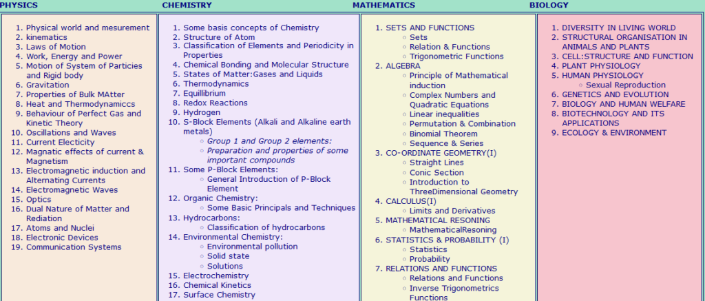 BCECE Exam